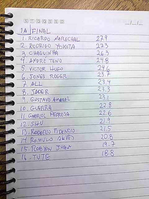 Notas da Final de 1A